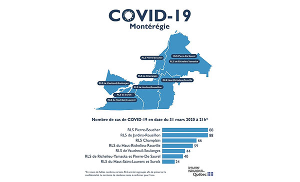 COVID-19 : état de la situation par réseau de santé local